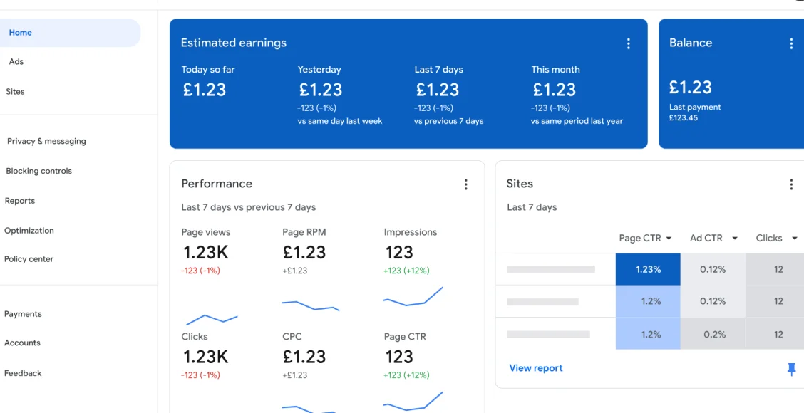 Panel de control de Google Adsense para aprender como ganar dinero con adsense