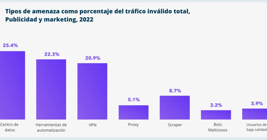 aumento de tráfico web para ganar dinero con adsense