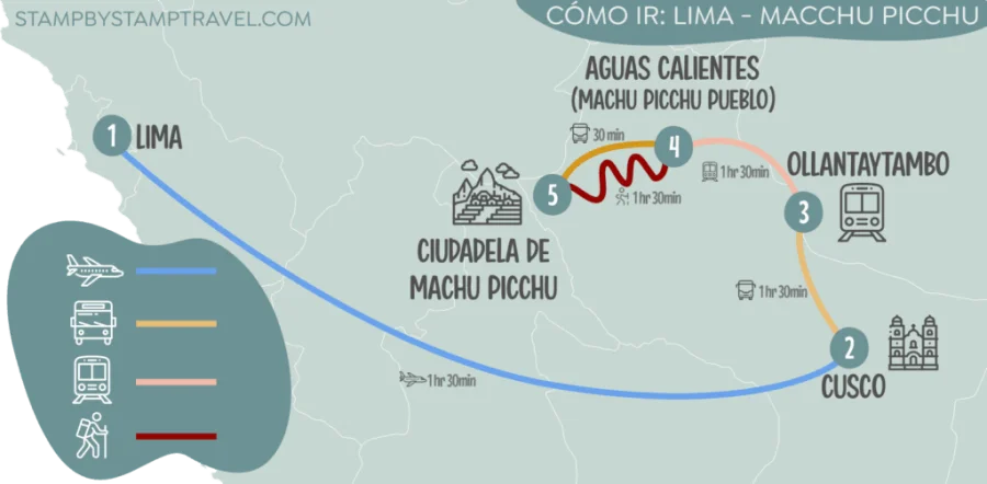 Cómo planificar tu viaje a Machu Picchu: desde acceso hasta permisos como viajar a macchu picchu