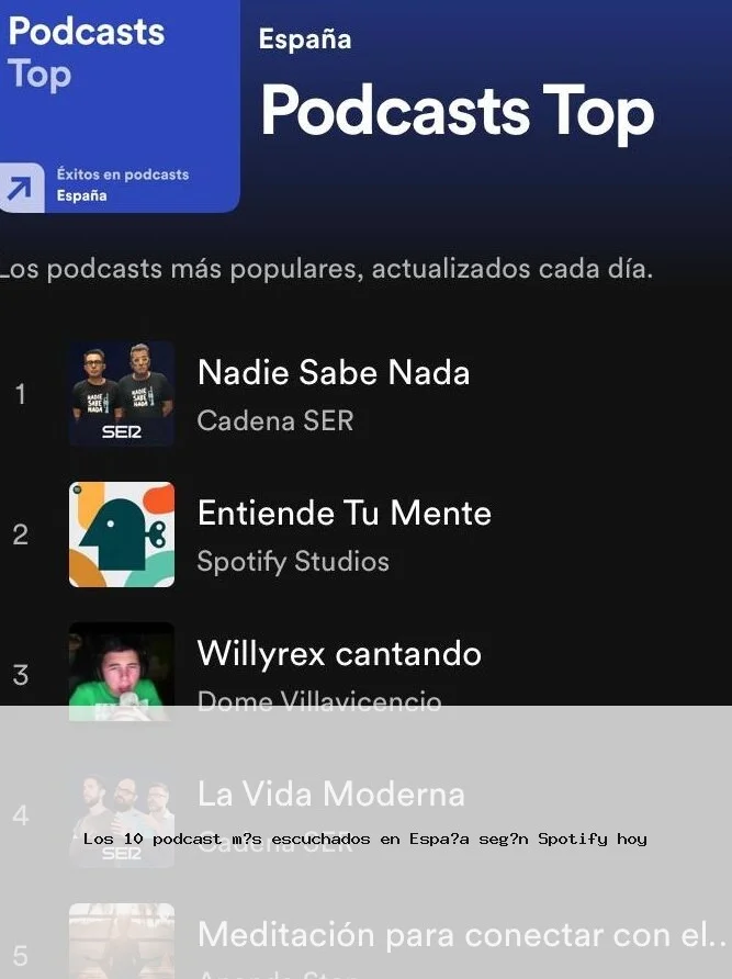 Top 10 podcasts en España según Spotify