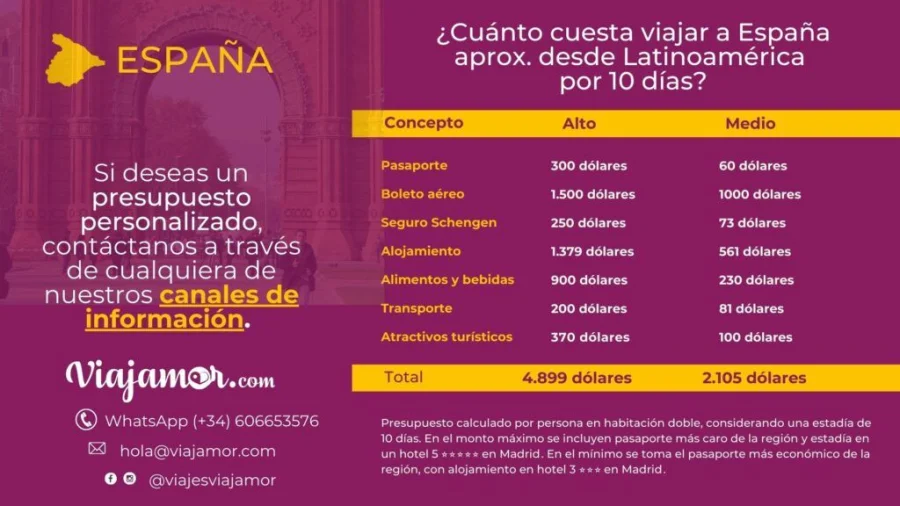 Características y tipos de cuanto cuesta viajar a españa desde peru cuanto cuesta viajar a españa desde peru