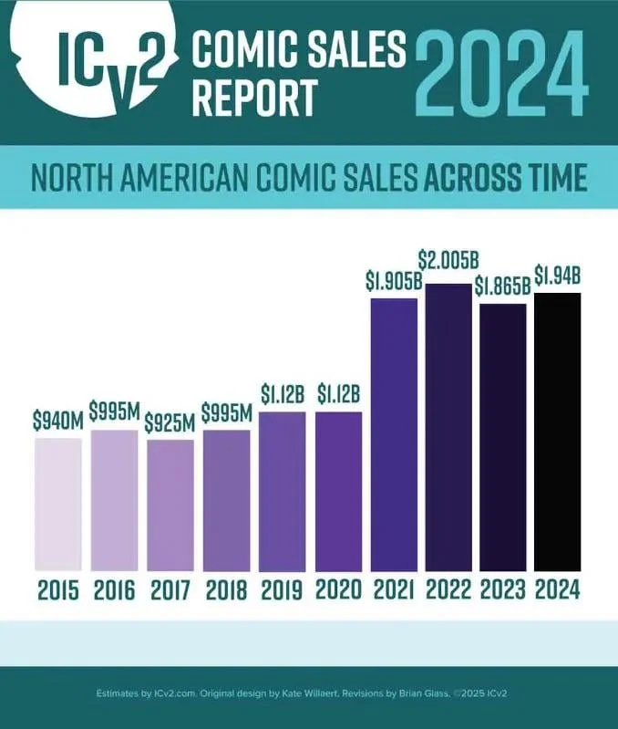 Características y tipos de cuanto se gana vendiendo comics cuanto se gana vendiendo comics