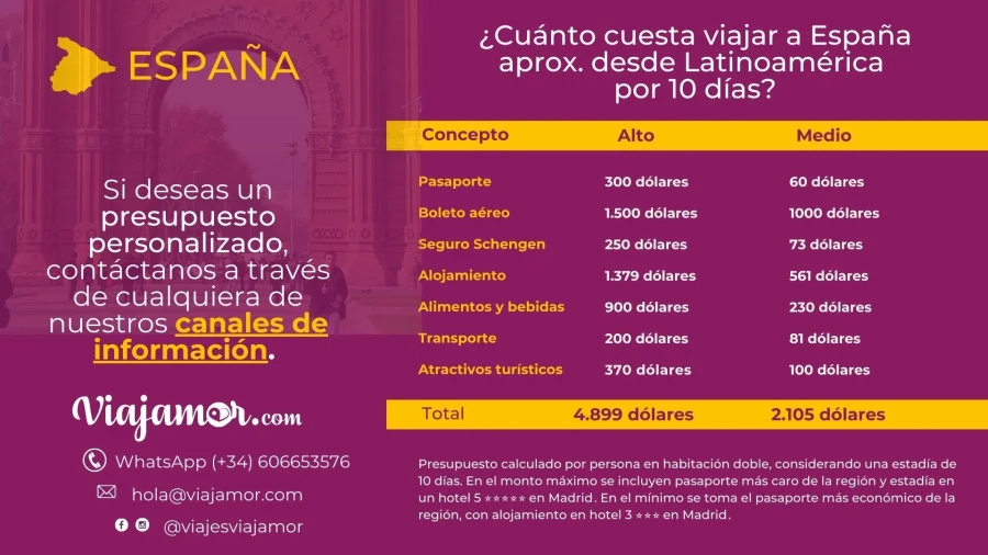 Qué es cuanto cuesta viajar a españa desde peru: definición y origen cuanto cuesta viajar a españa desde peru